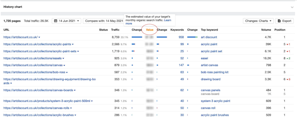 Filter results by value