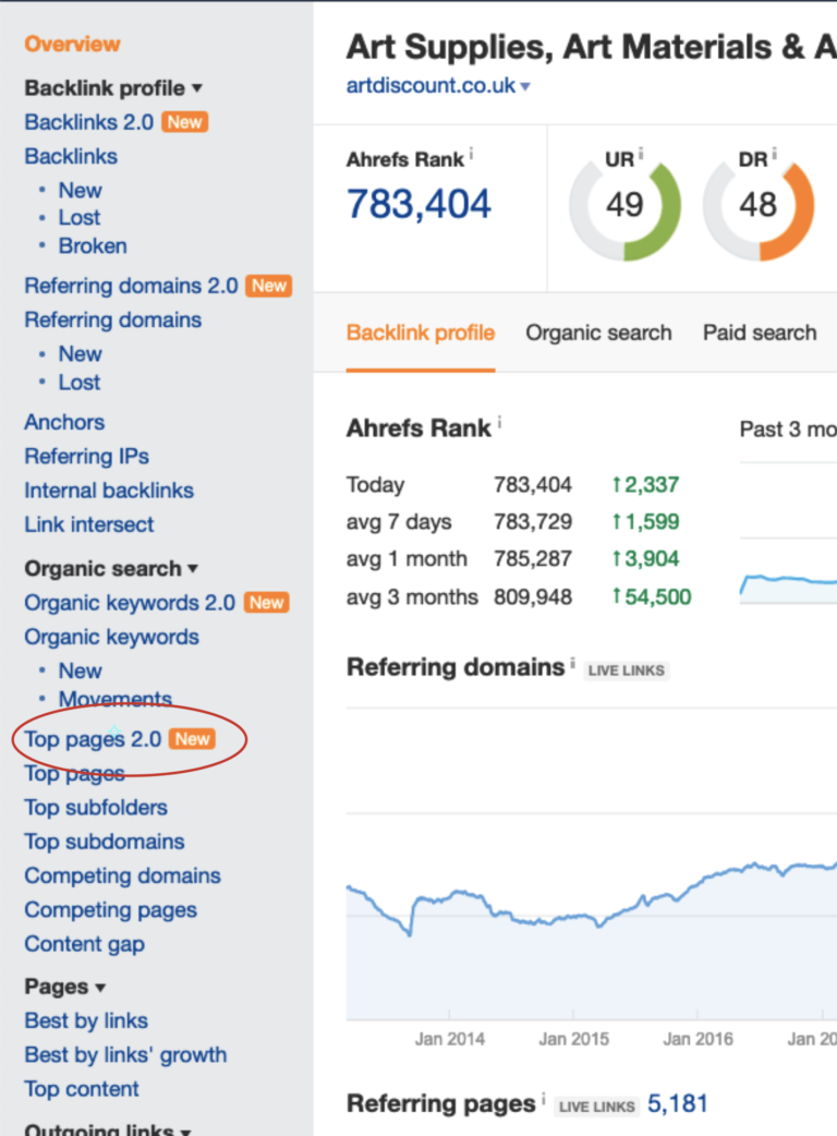 Top pages 2.0 Ahrefs